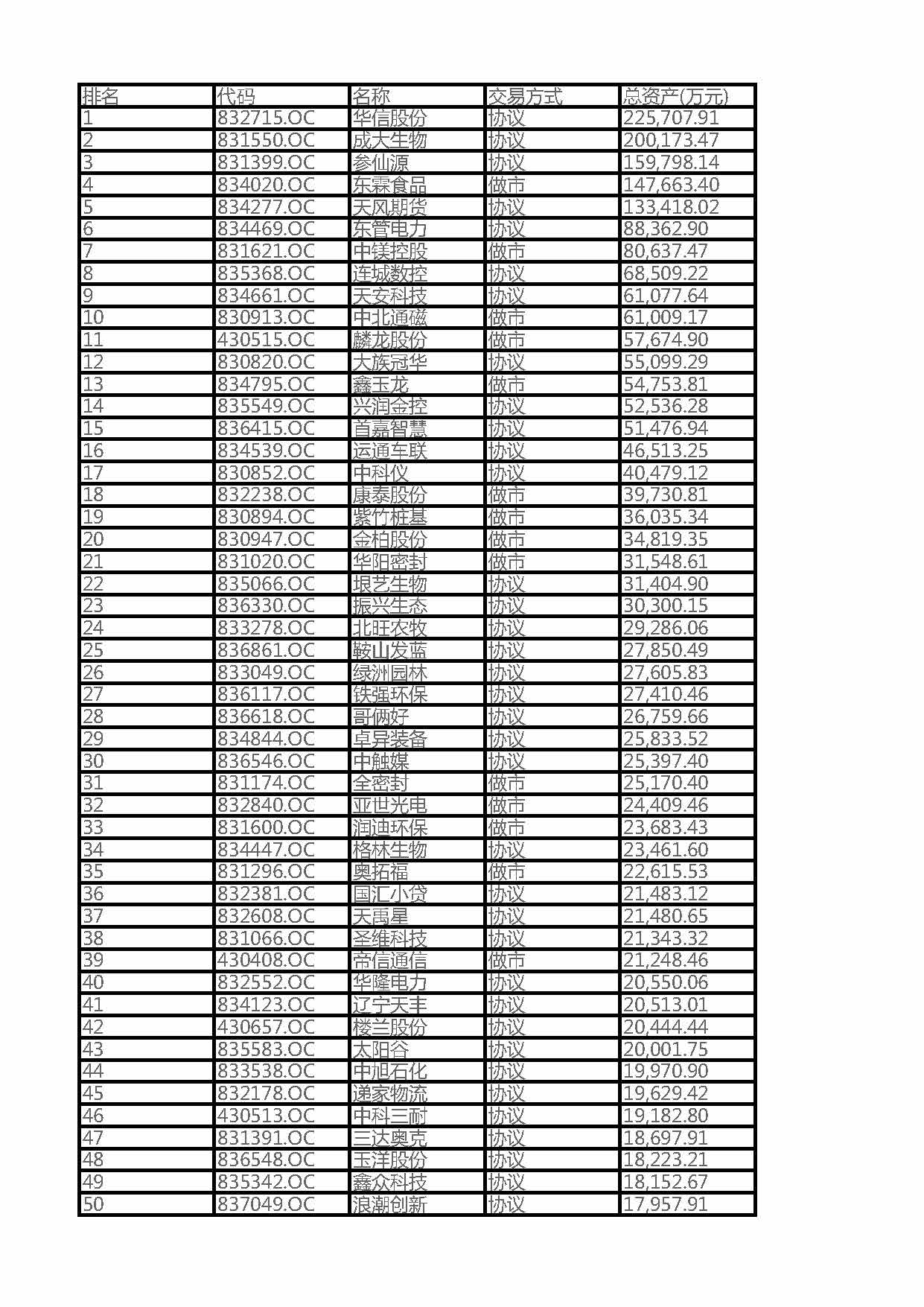 2016辽宁省新三板挂牌企业总资产100强企业排名（全名单）(图1)