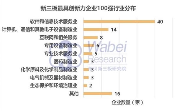 2016年新三板最具创新力企业100强：金年会-金字招牌,信誉至上上榜居41位(图4)