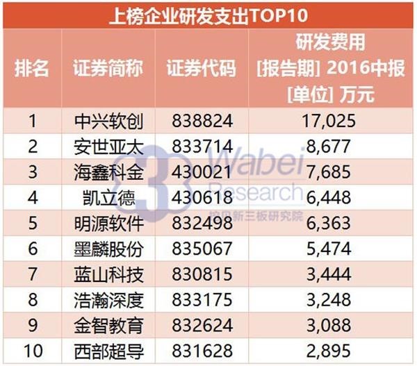 2016年新三板最具创新力企业100强：金年会-金字招牌,信誉至上上榜居41位(图1)