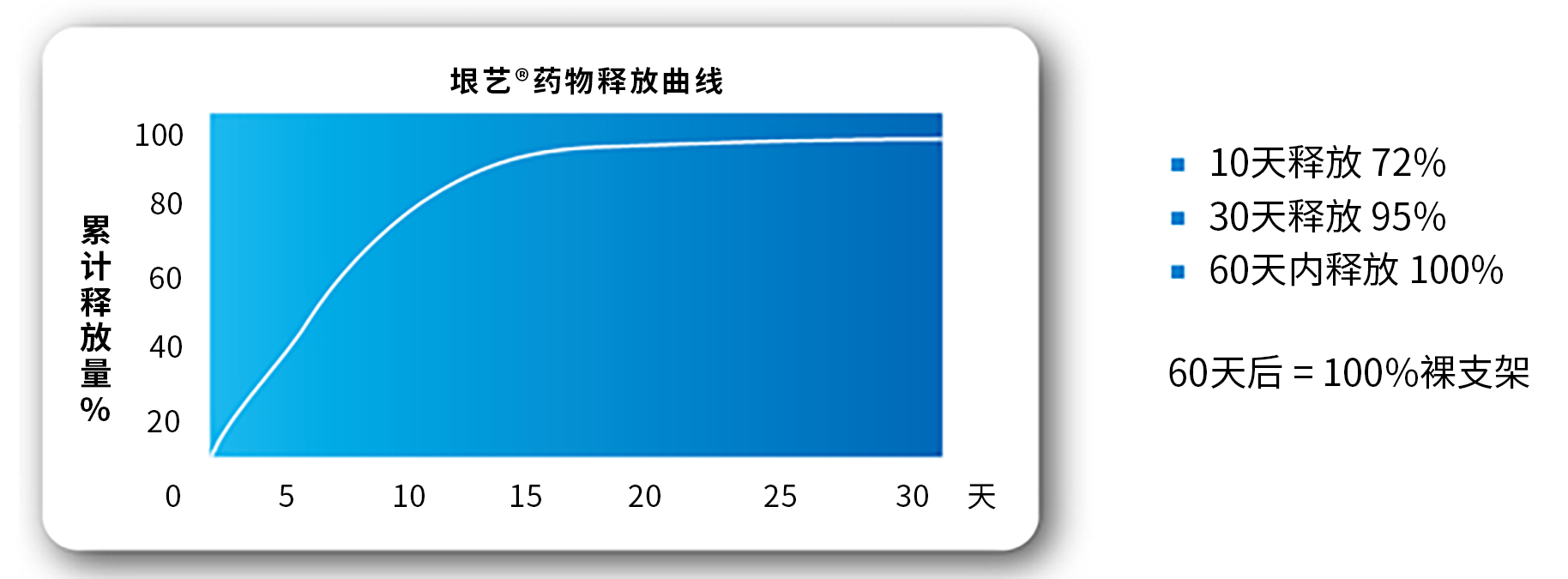 垠艺®无聚合物微盲孔载药冠脉支架系统(图2)