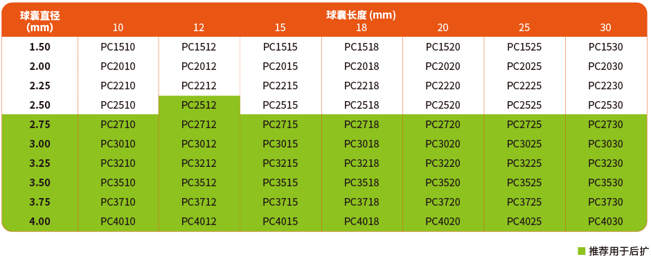 垠艺®球囊扩张导管(图3)